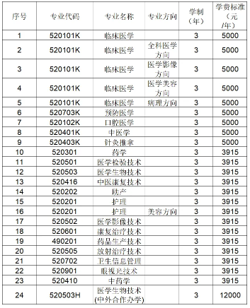 江西医学高等专科学校2022年高考招生章程