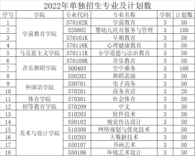 宜春幼儿师范高等专科学校2022年高职单招招生简章