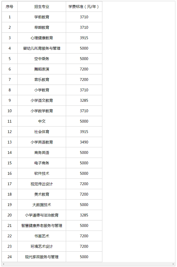 宜春幼儿师范高等专科学校2023年招生章程