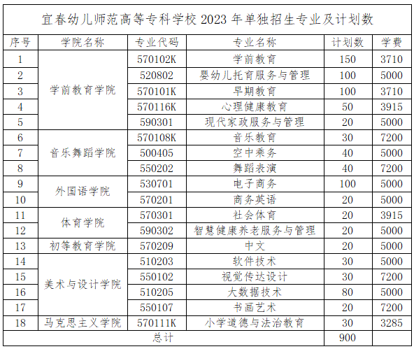 宜春幼儿师范高等专科学校2023年单招简章