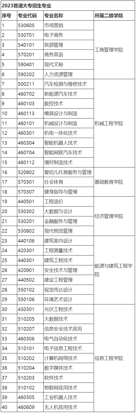 2023年江西工业工程职业技术学院 招生章程