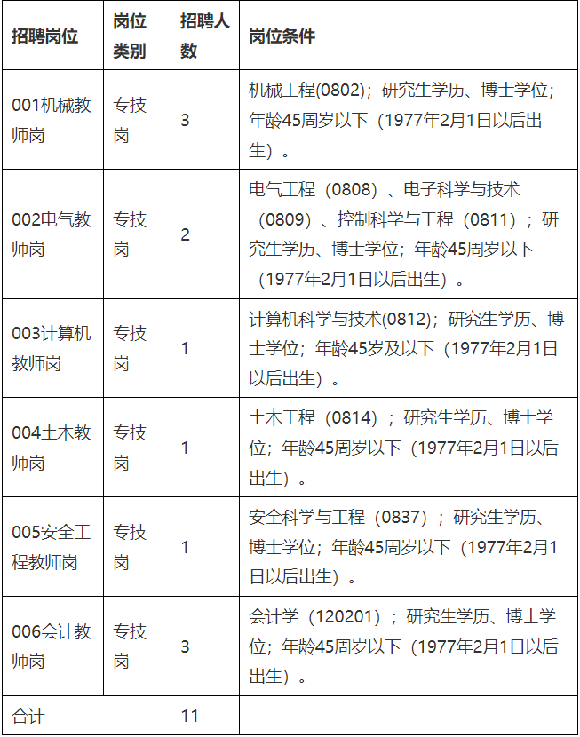 江西工业工程职业技术学院2023年公开招聘博士研究生公告