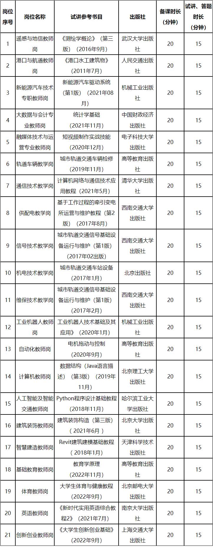 江西交通职业技术学院2023年专职教师公开招聘考核公告
