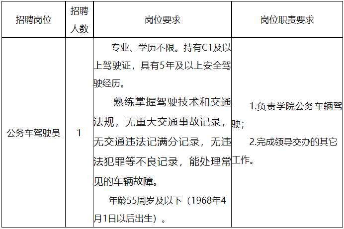 江西交通职业技术学院2023年第二次招聘劳务派遣 人员公告