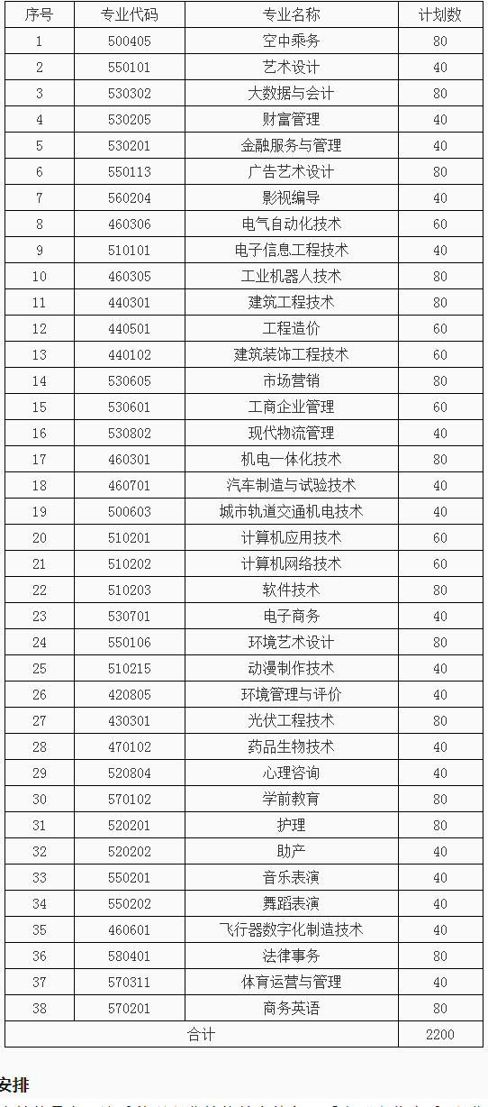 南昌理工学院2023年高职专科单独招生简章