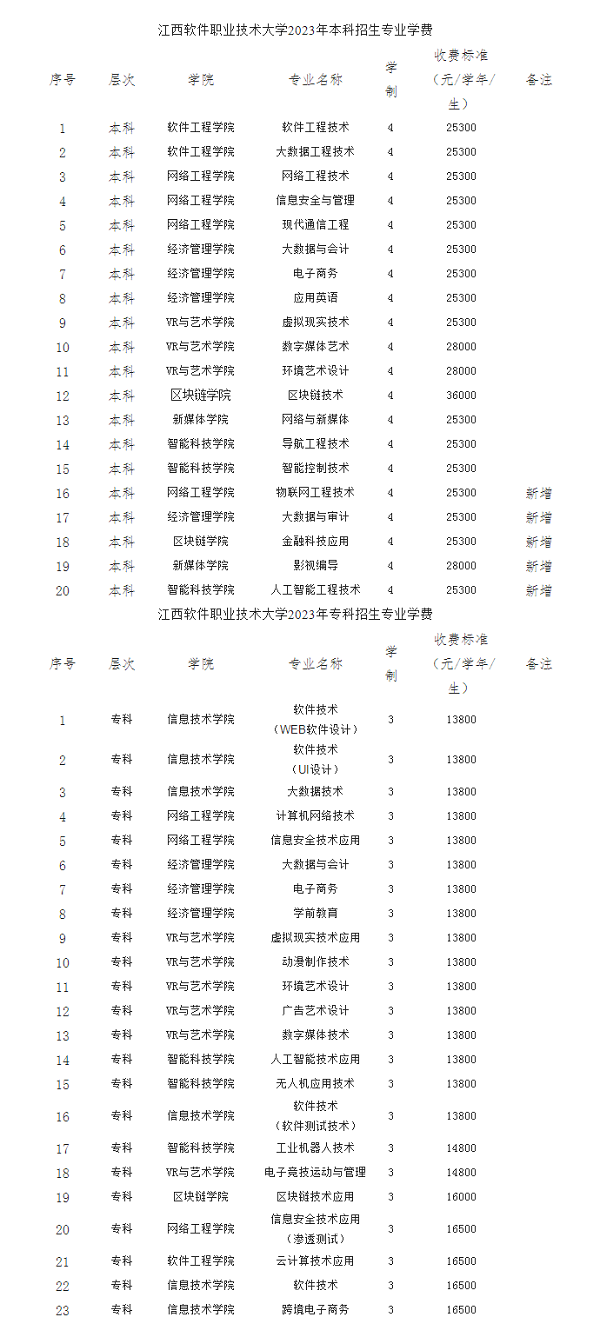 关于江西软件职业技术大学2023年学费等收费标准的公示