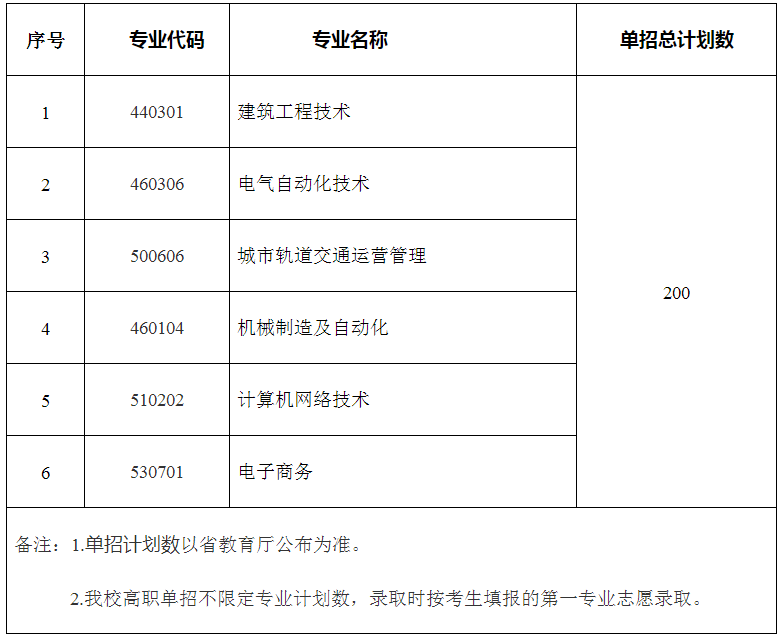 南昌交通学院2023年高职单招考试工作实施方案