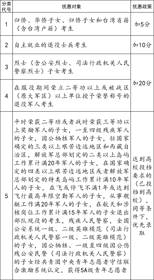 关注!这5类高考生可享受我省2023年高招优惠政策