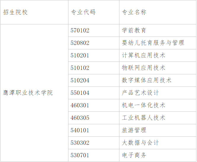 鹰潭职业技术学院2023年单独招生工作方案