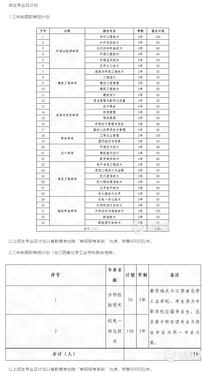 江西现代职业技术学院2023年单独招生简章