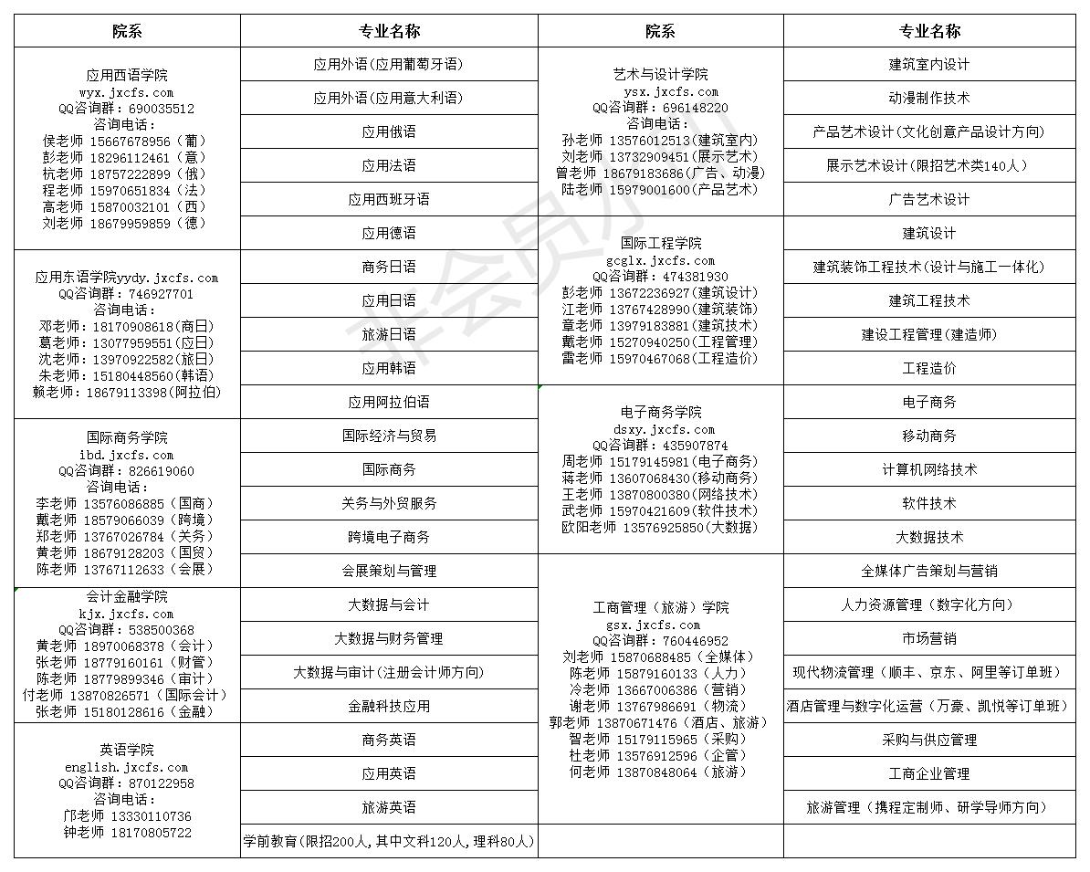 江西外语外贸职业学院2022年招生简章