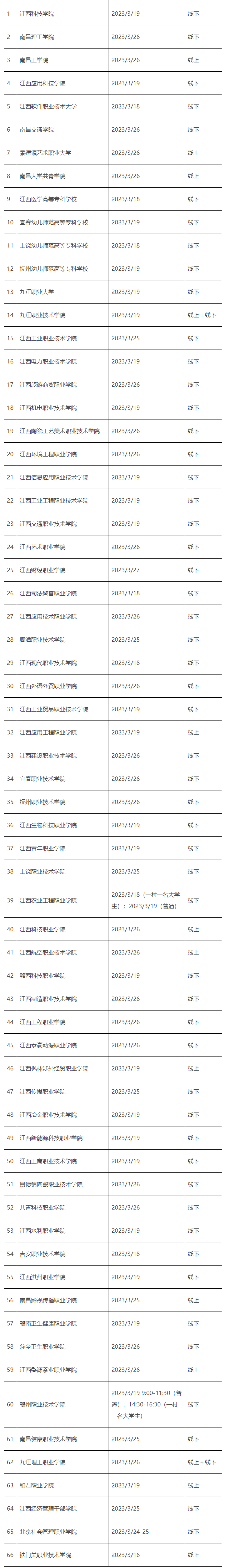 宜春2023年高职单招各高校考试时间和组考方式汇总