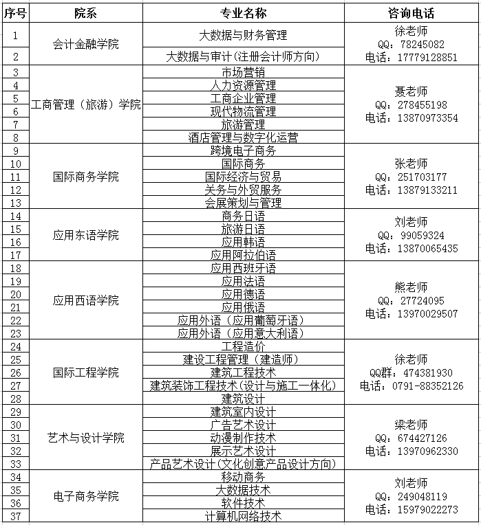 江西外语外贸职业学院2022年单独招生简章