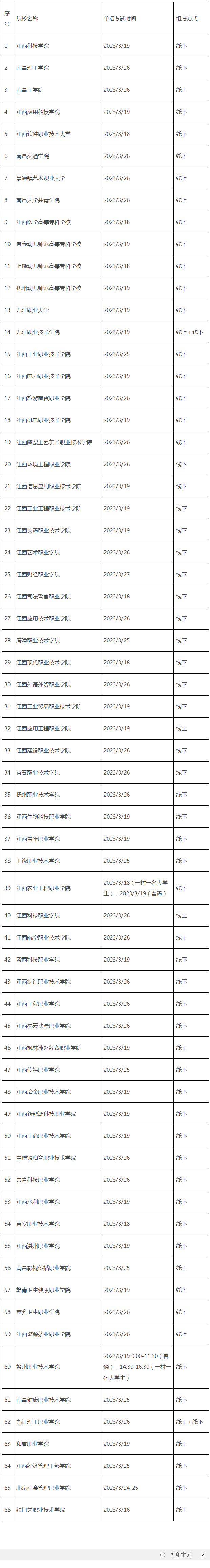 2023年高职单招各高校考试时间和组考方式汇总