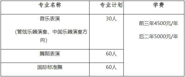 江西艺术职业学院2022年招生简章（三年制大专）