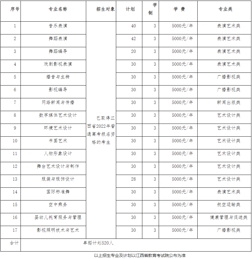 2022年江西艺术职业学院单招简章