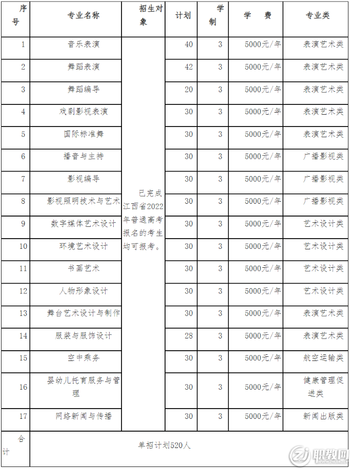 江西艺术职业学院2022年单独招生工作实施方案