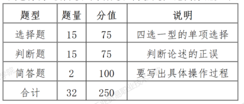 江西工业贸易职业技术学院考试大纲