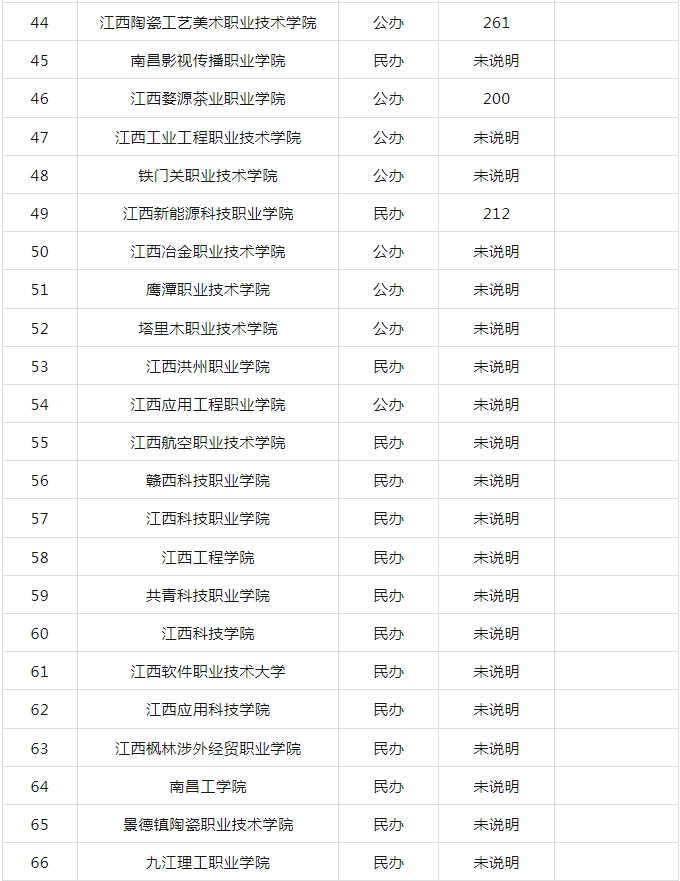 江西高职单招网