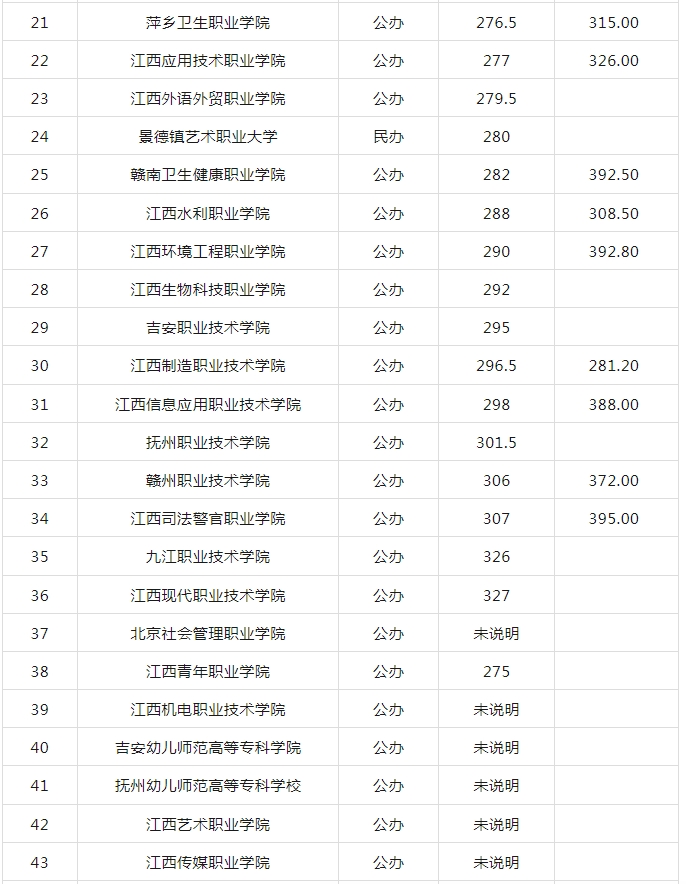 江西高职单招网