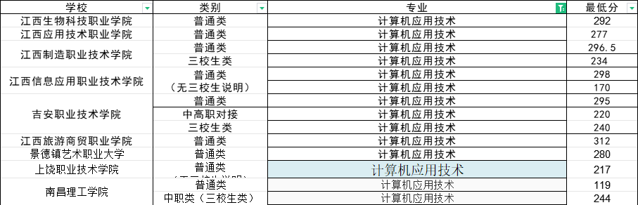 江西单招