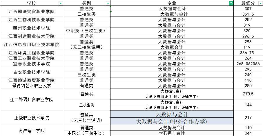 江西单招