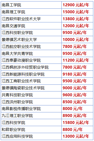 江西高职单招网