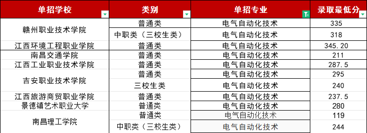 江西单招