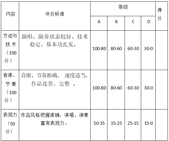 江西单招
