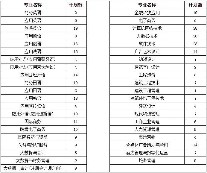 江西单招