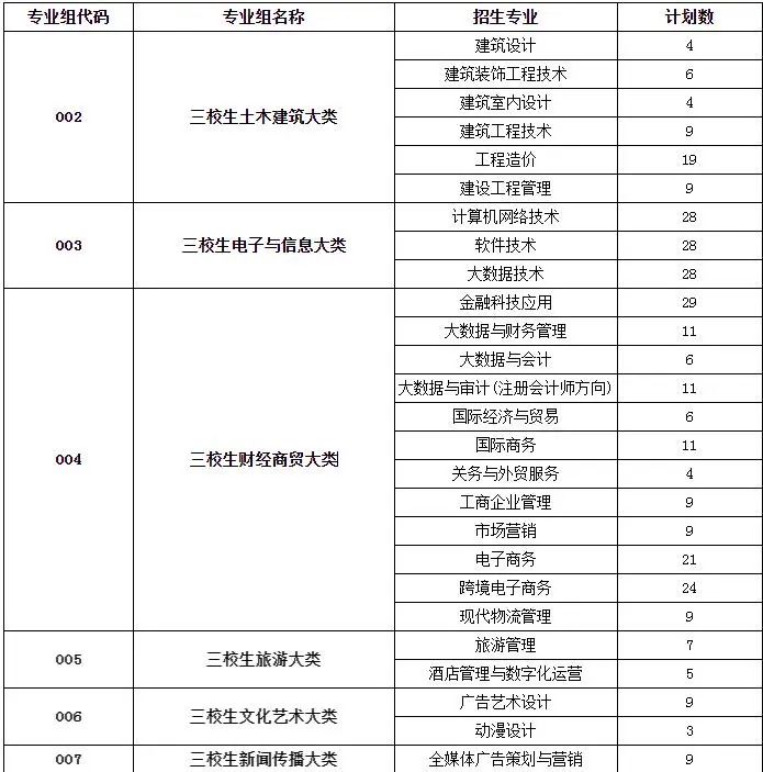 江西单招