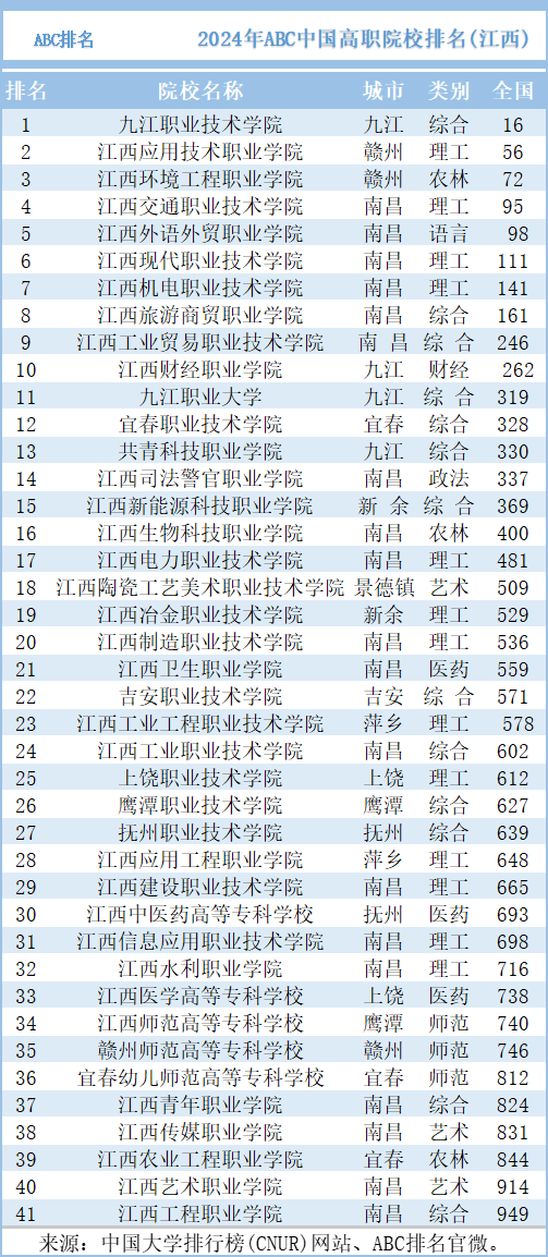 江西高职单招网
