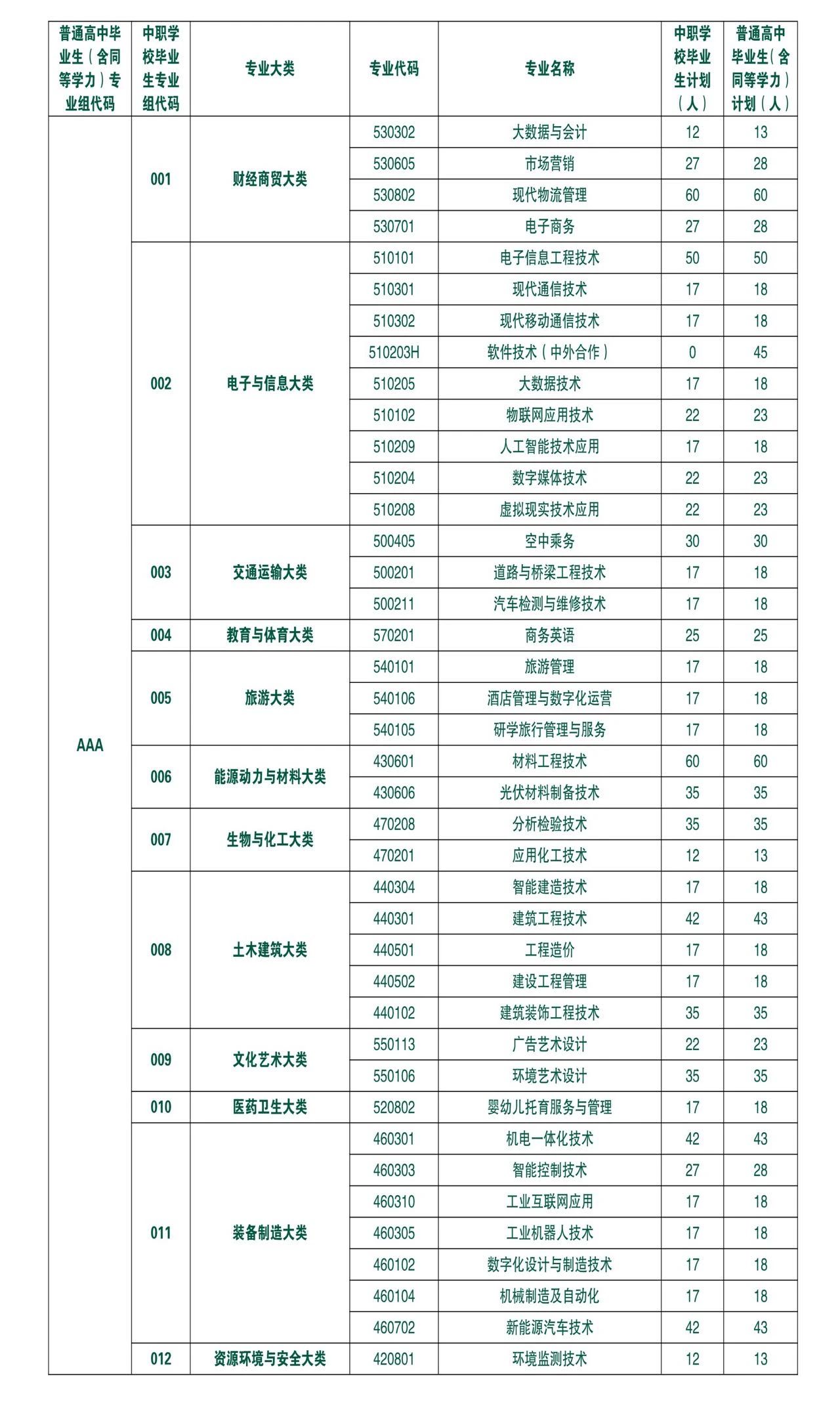 江西高职单招网