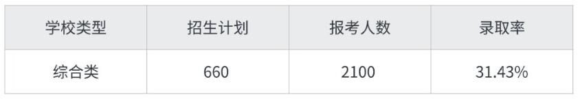 江西单招