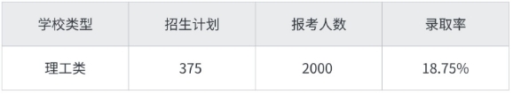 江西单招