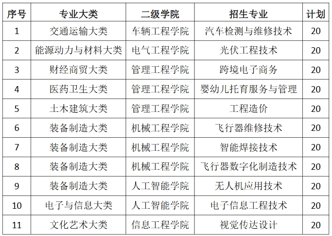 江西机电职业技术学院单招