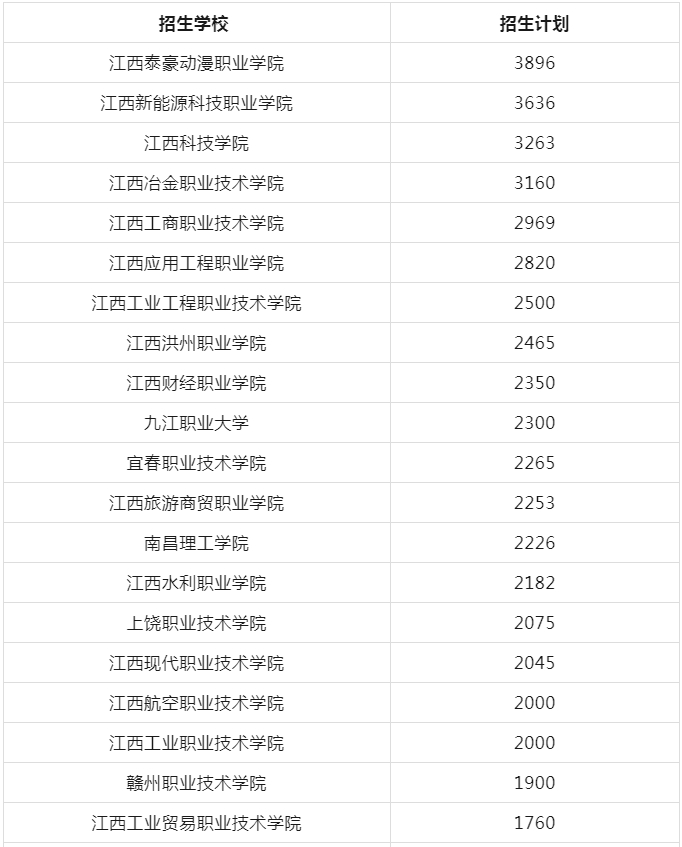 江西高职单招网