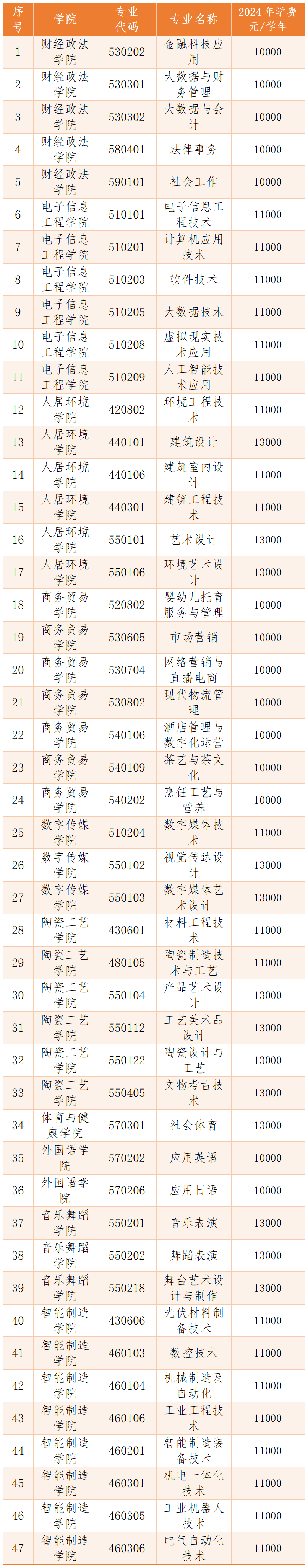 江西高职单招网