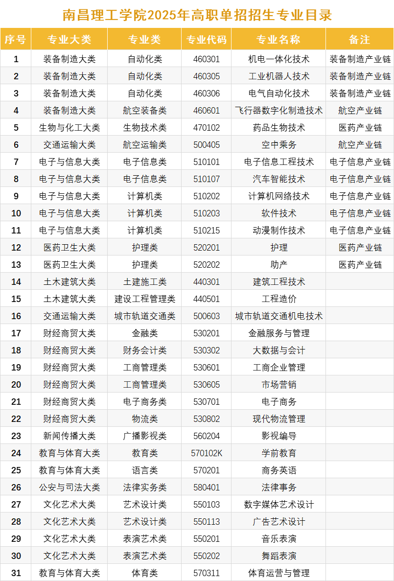 江西高职单招网