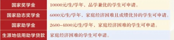 吉安幼儿师范高等专科学校单招