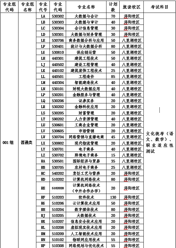 江西高职单招