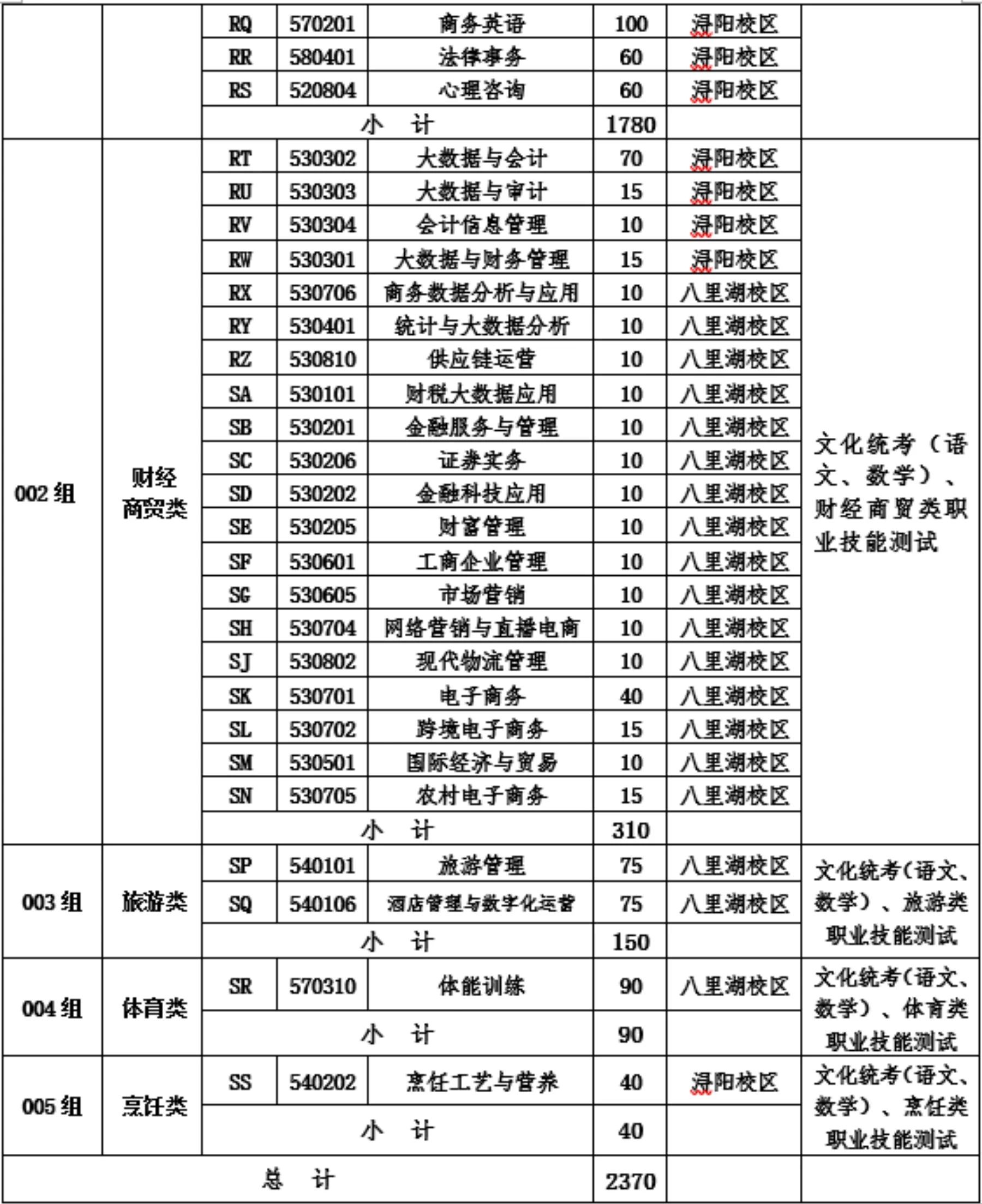 江西高职单招