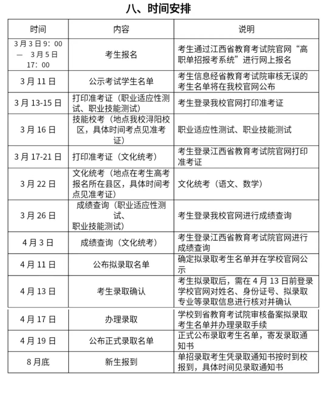 江西高职单招
