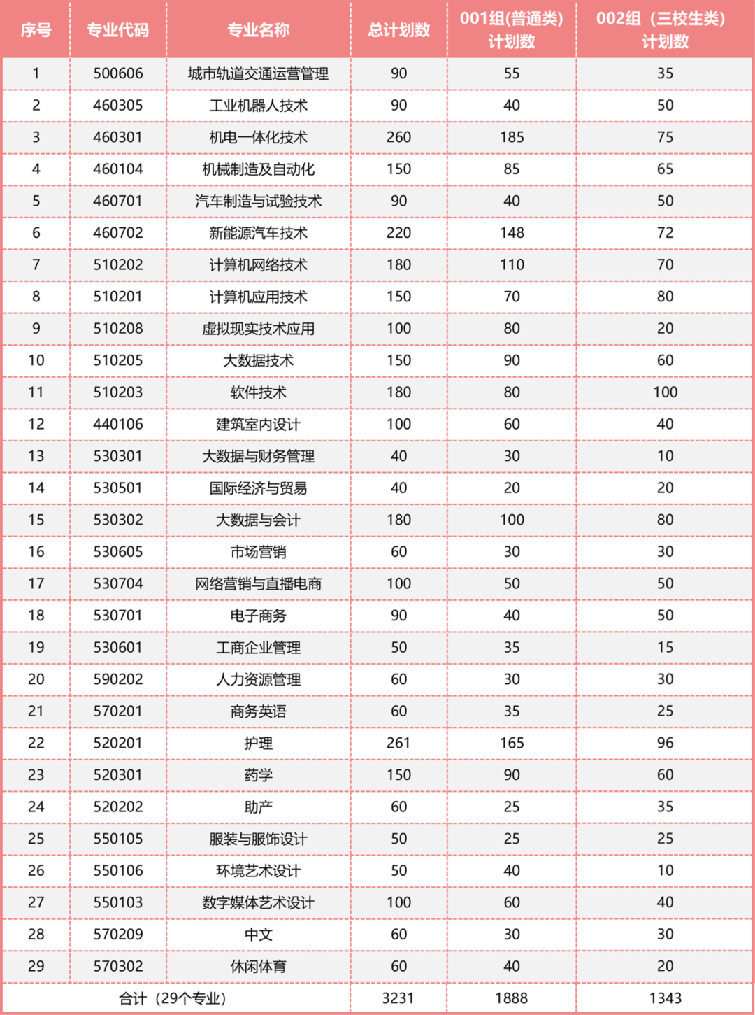 江西高职单招