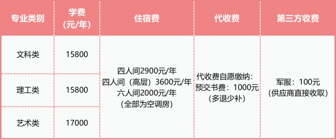 江西高职单招