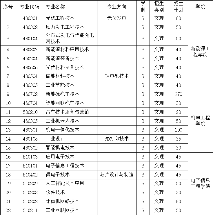 江西新能源科技职业学院单招
