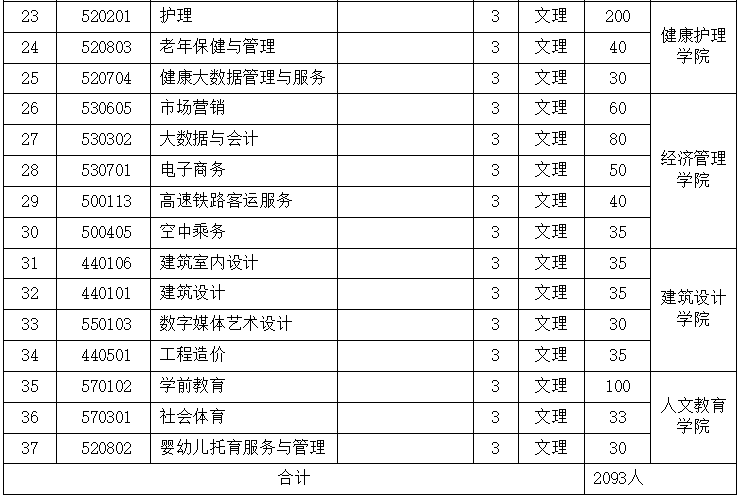 江西新能源科技职业学院单招