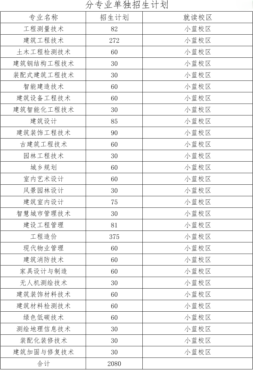 江西建设职业技术学院单招