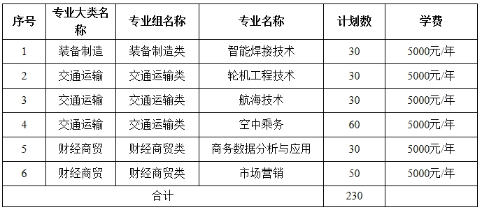 九江职业技术学院单招