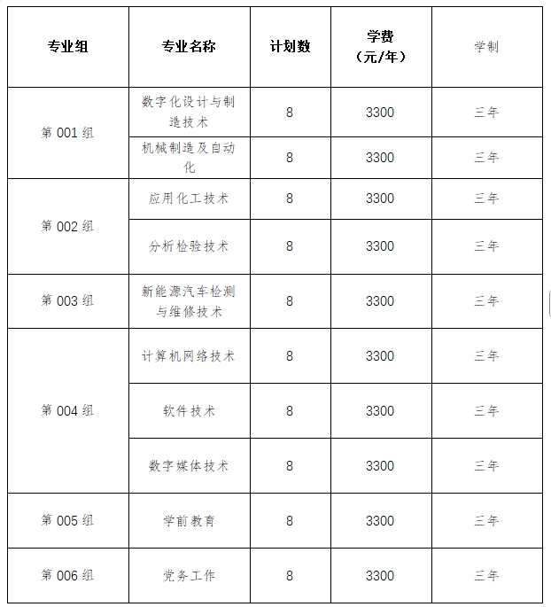 铁门关职业技术学院单招